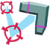 Icon of Multi Target