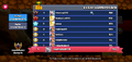 Red ribbon and the leaderboard placement visible on leaderboard