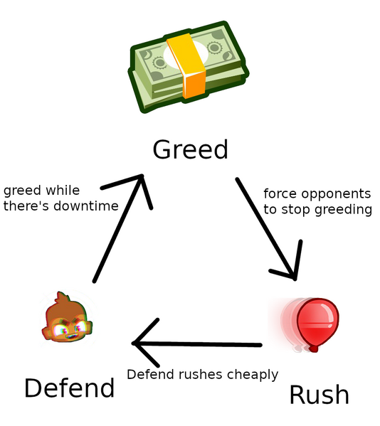 File:Btdb2rockpaperscissors.png