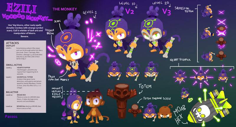 File:BTD6 Ezili concept art.png